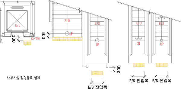 내부시설 점형블록 설치(엘리베이터:조작반 전방 30cm에 설치, 계단 및 에스컬레이터:진입폭 너비 만큼 설치하고 진입 전방 30cm에 설치)